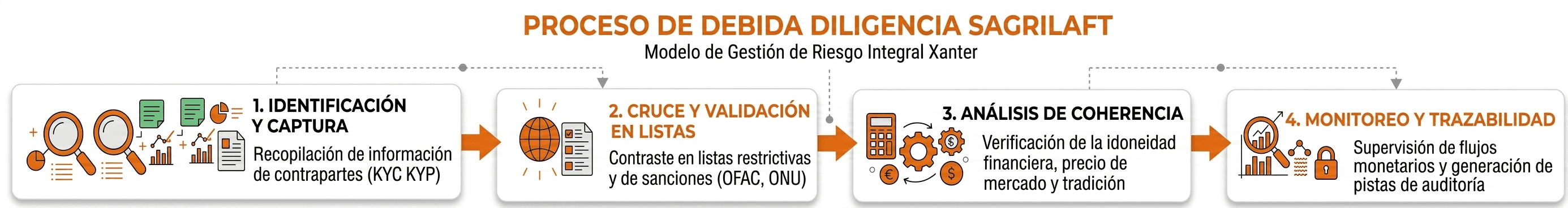 Imagen de blog